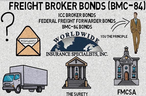 Worldwide Insurance Specialists, Inc